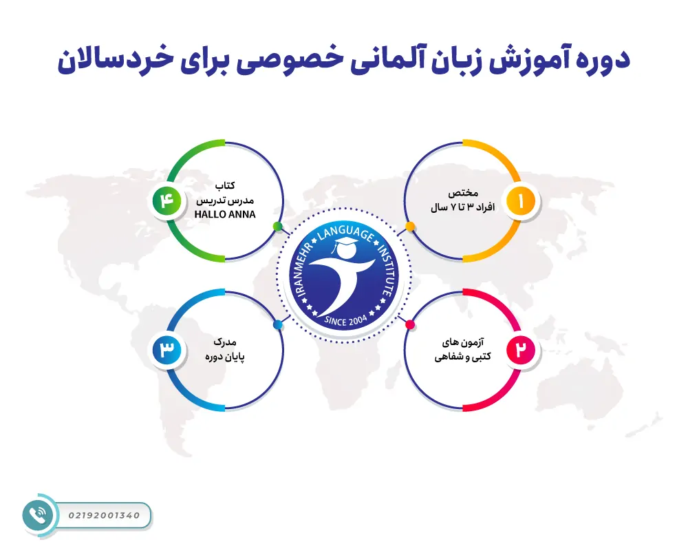 آموزش خصوصی زبان آلمانی برای خردسالان 3 دوره آموزش زبان آلمانی خصوصی برای خردسالان
