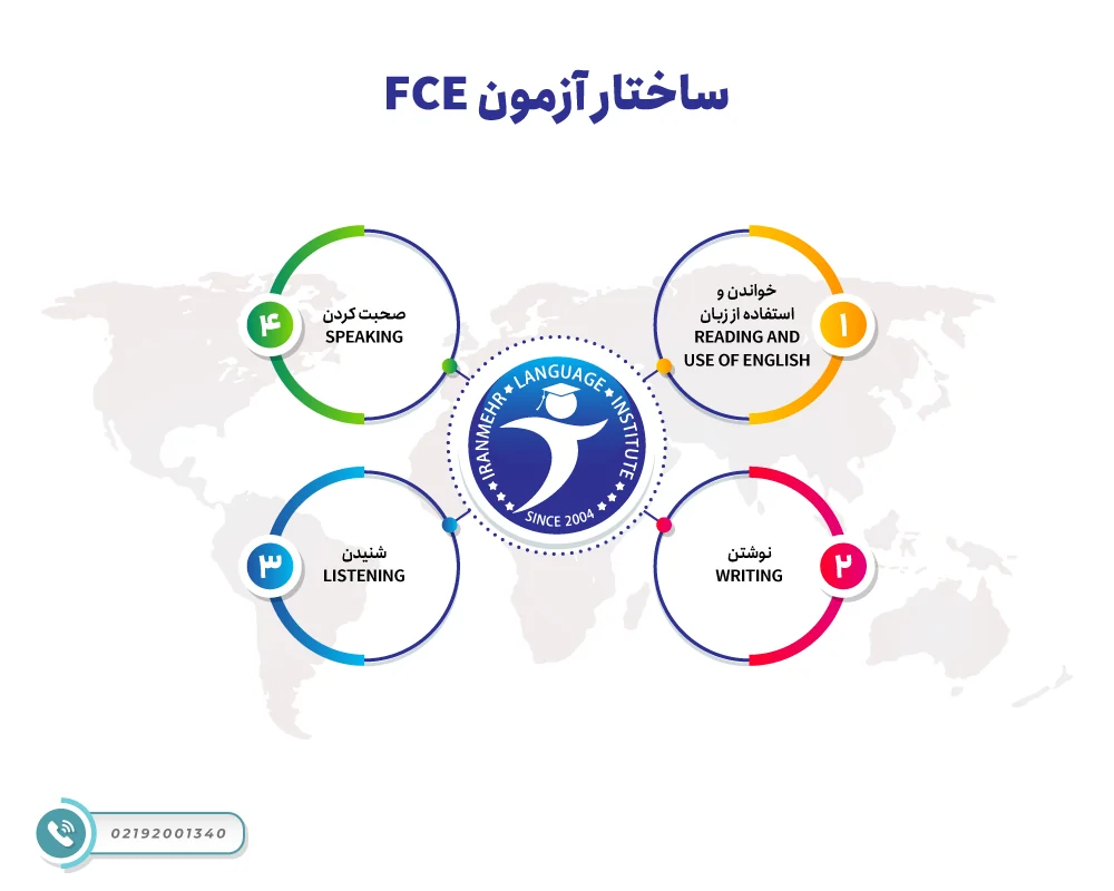 ساختار آزمون FCE