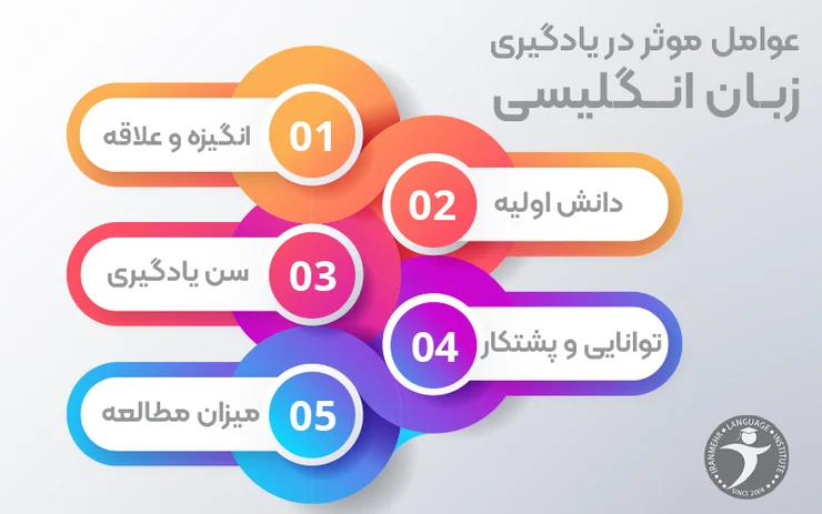 عوامل موثر در یادگیری زبان انگلیسی
