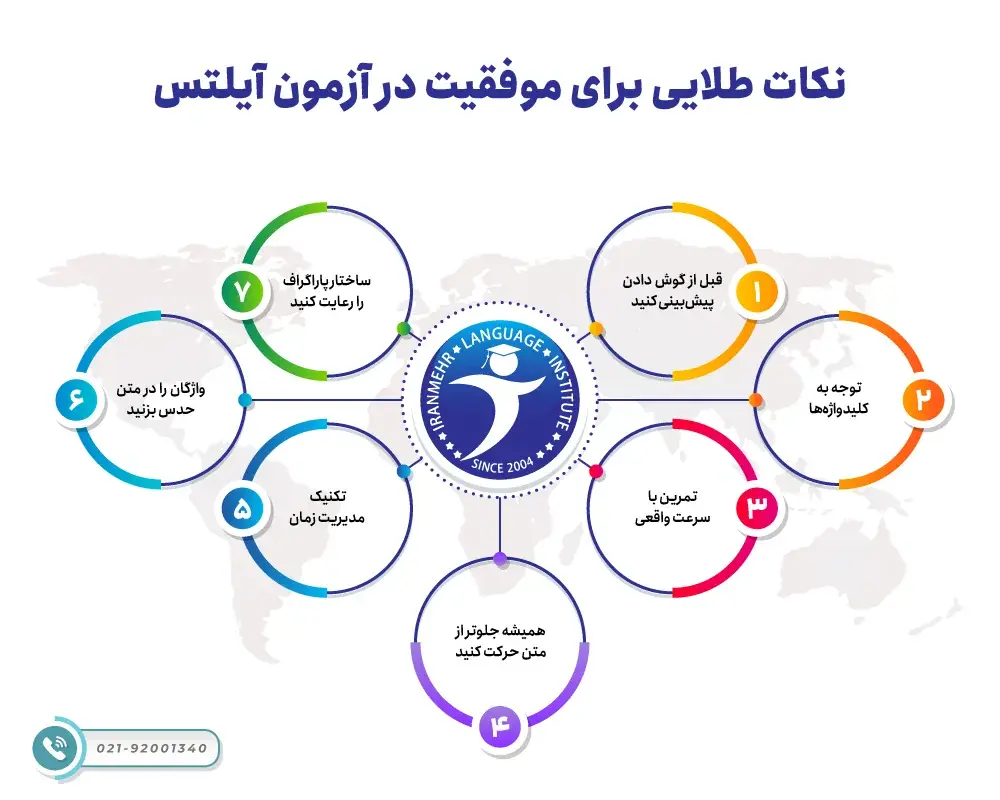 دوره آموزش تکنیک های IELTS 7 نکات طلایی برای موفقیت در آزمون آیلتس