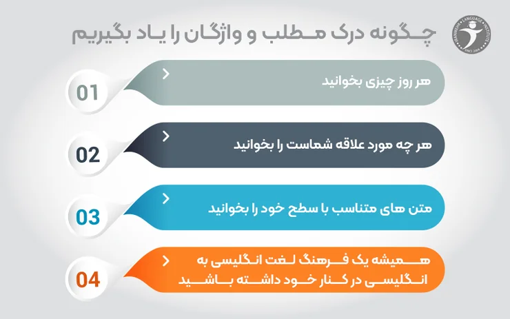 چگونه درک مطلب و واژگان را یاد بگیریم