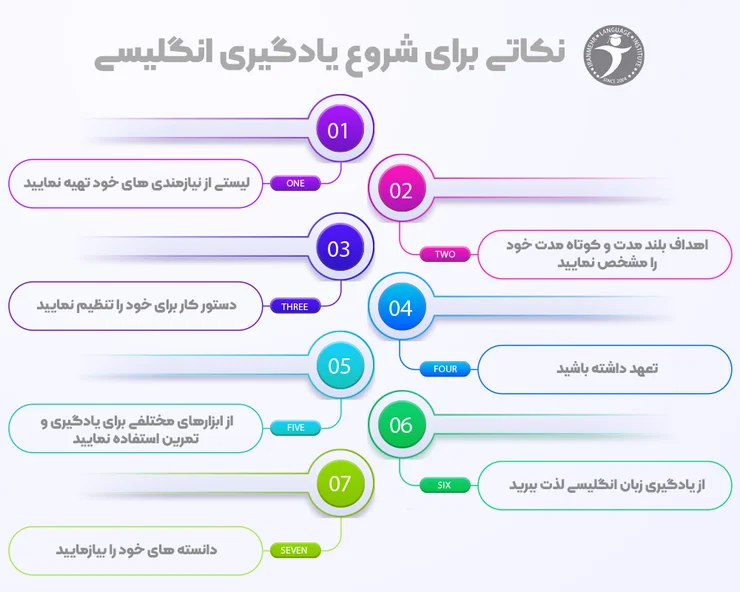 نکاتی برای شروع یادگیری انگیسی