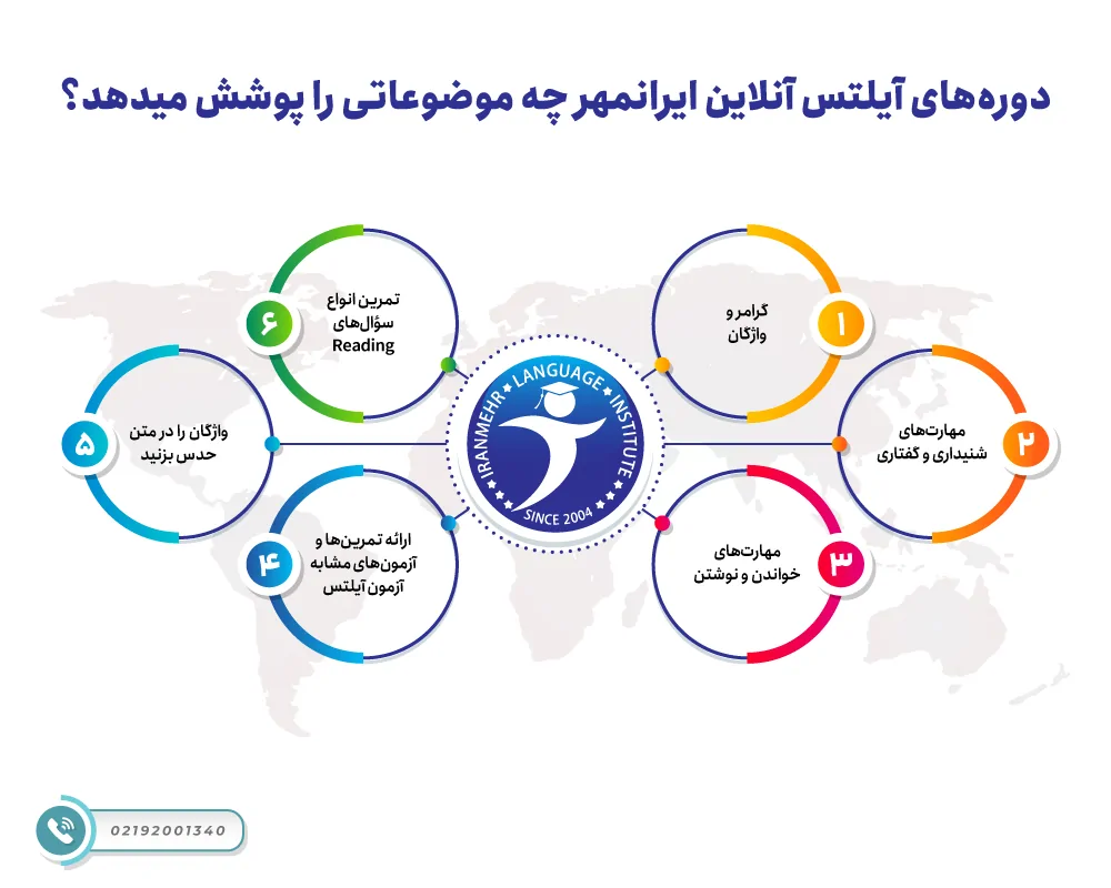 دوره آنلاین آیلتس 10 دوره های آیلتس آنلاین ایرانمهر چه موضوعاتی را پوشش میدهد؟