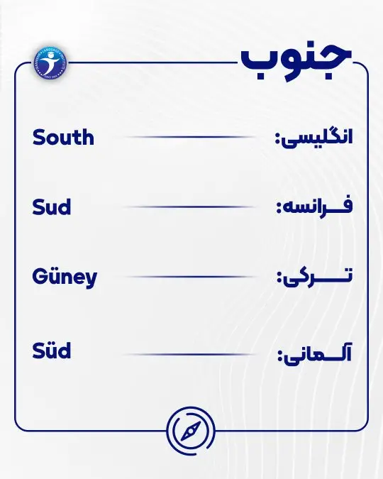 جهت های جغرافیایی جنوب
