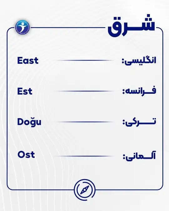 جهت های جغرافیایی شرق