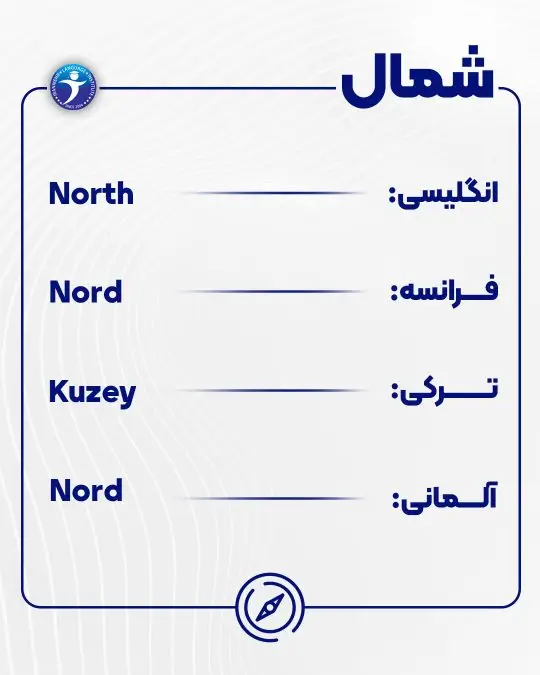 جهت های جغرافیایی شمال