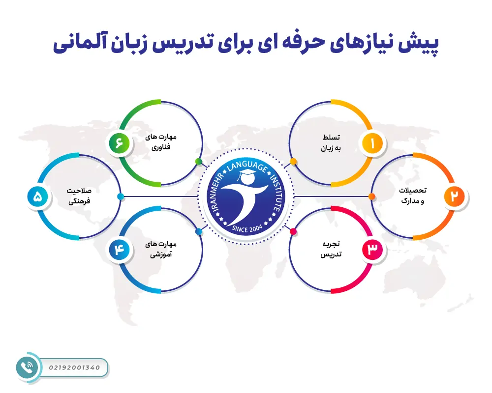 پیش نیازهای حرفه ای برای تدریس زبان آلمانی