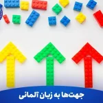 جهت ها به زبان آلمانی