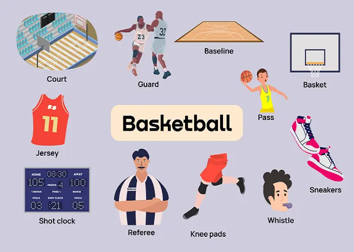 اصطلاحات ورزشی به زبان انگلیسی 5 اصطلاحات و واژگان مربوط به بدنسازی و فیتنس در زبان انگلیسی