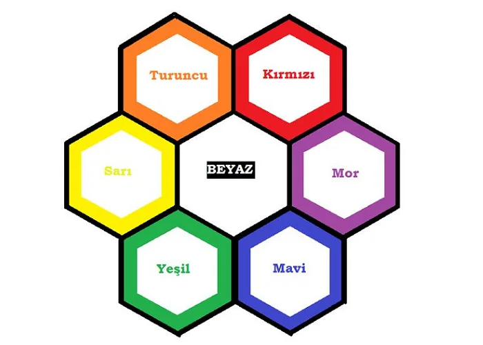اسامی رنگ‌ها به ترکی استانبولی و تلفظ صحیح آن‌ها