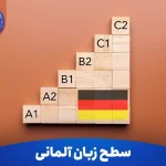 انواع سطح زبان آلمانی: زبان آلمانی چند ترم است 9 انواع سطح زبان آلمانی