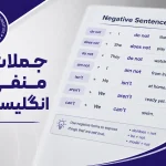 جملات منفی انگلیسی