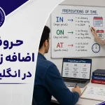حروف اضافه زمان در انگلیسی 18 حروف اضافه زمان در انگلیسی